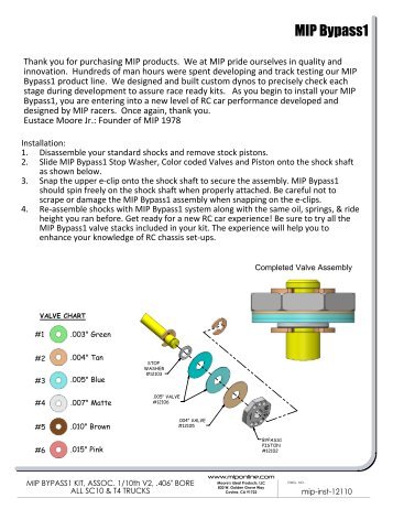 MIP Bypass1 - Petit RC