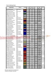 Pan Car Spring Chart Theorical value from manufacturer ... - Petit RC