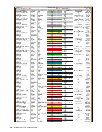 Big Bore Spring Chart - Petit RC