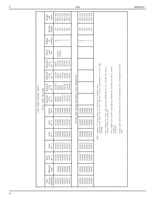 1946 Hudson Group Parts Book