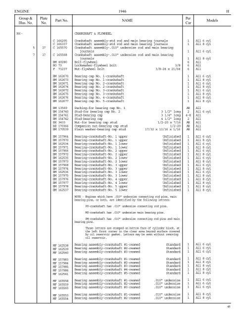 1946 Hudson Group Parts Book