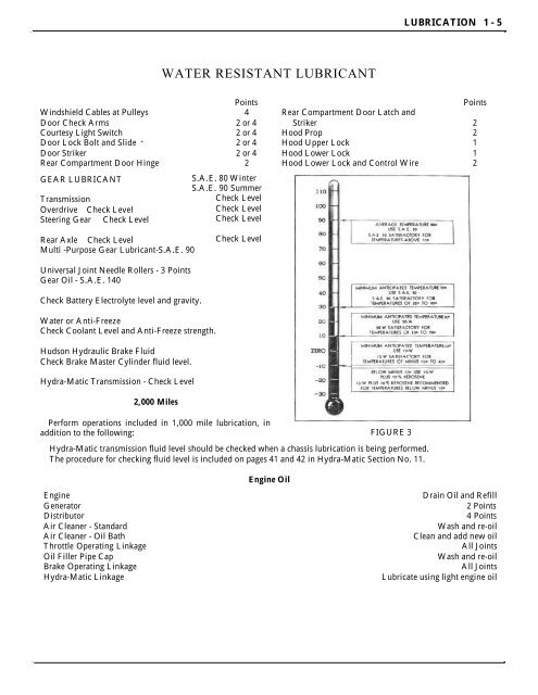 1948-1952 Shop Service Manual - - Hudson-Essex-Terraplane Club