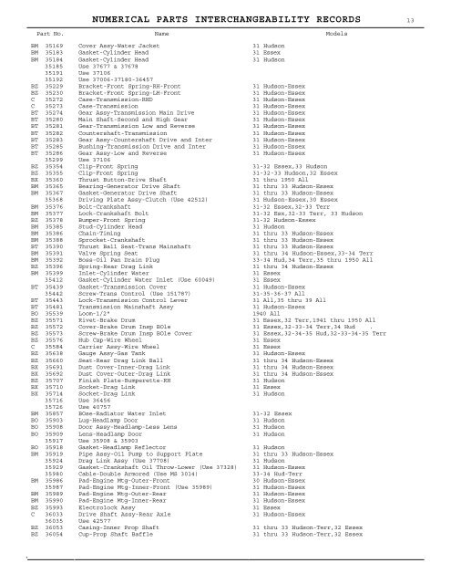 1927 - 1950 Hudson Interchange Manual - Hudson-Essex ...