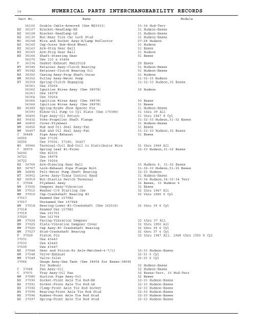 1927 - 1950 Hudson Interchange Manual - Hudson-Essex ...