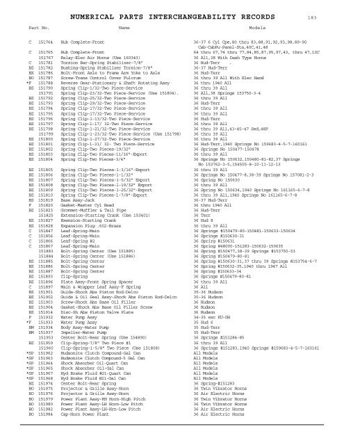 1927 - 1950 Hudson Interchange Manual - Hudson-Essex ...