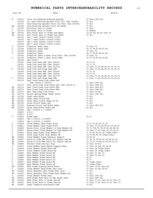 1927 - 1950 Hudson Interchange Manual - Hudson-Essex ...