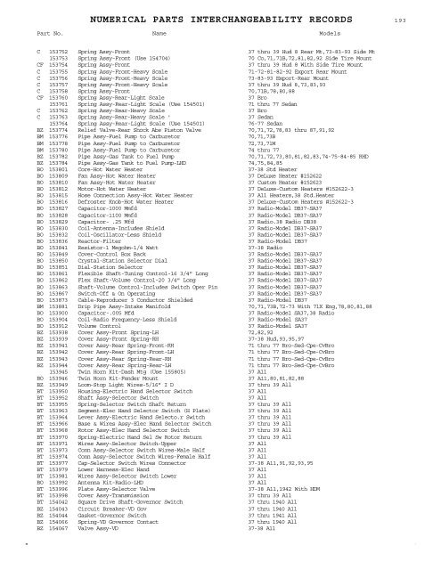 1927 - 1950 Hudson Interchange Manual - Hudson-Essex ...