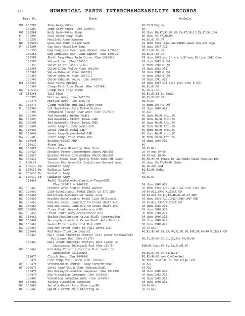 1927 - 1950 Hudson Interchange Manual - Hudson-Essex ...