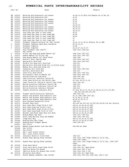 1927 - 1950 Hudson Interchange Manual - Hudson-Essex ...