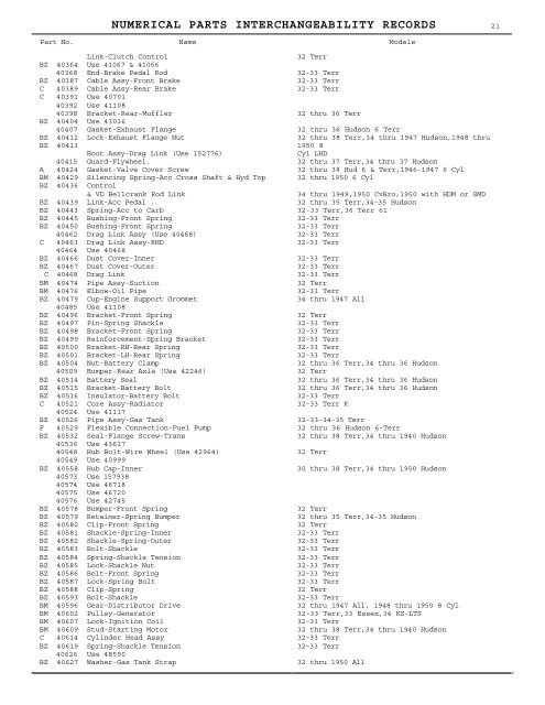 1927 - 1950 Hudson Interchange Manual - Hudson-Essex ...