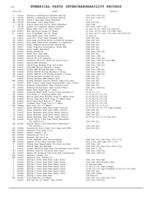 1927 - 1950 Hudson Interchange Manual - Hudson-Essex ...