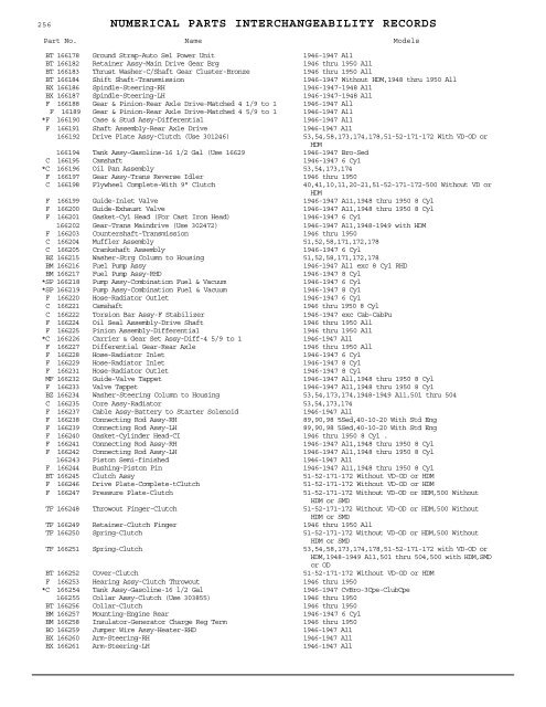 1927 - 1950 Hudson Interchange Manual - Hudson-Essex ...