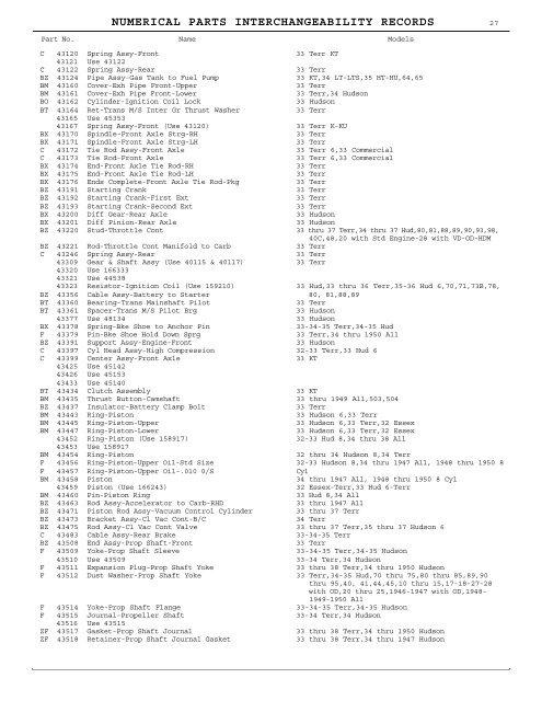 1927 - 1950 Hudson Interchange Manual - Hudson-Essex ...