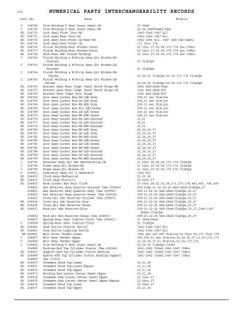 1927 - 1950 Hudson Interchange Manual - Hudson-Essex ...