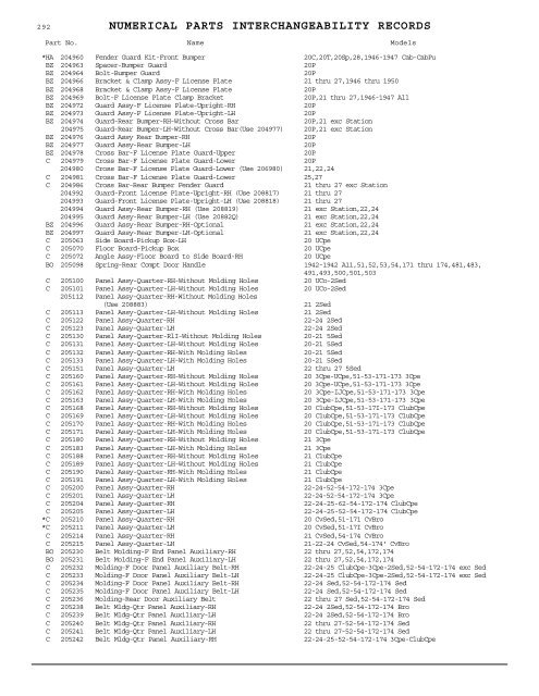 1927 - 1950 Hudson Interchange Manual - Hudson-Essex ...