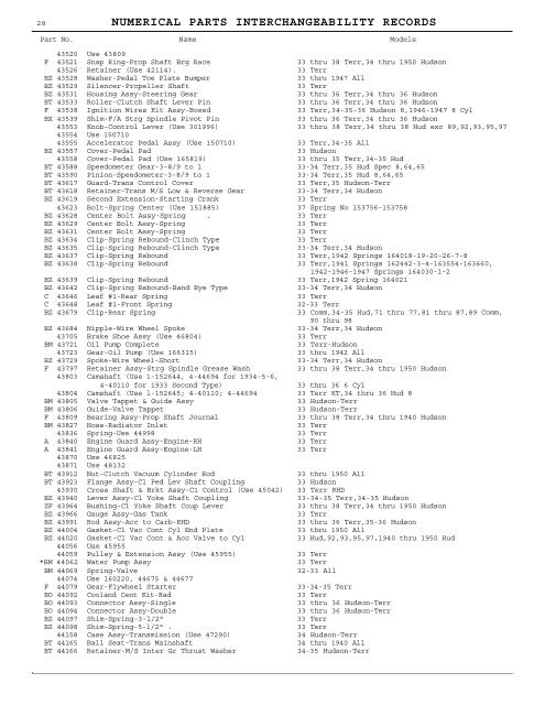 1927 - 1950 Hudson Interchange Manual - Hudson-Essex ...