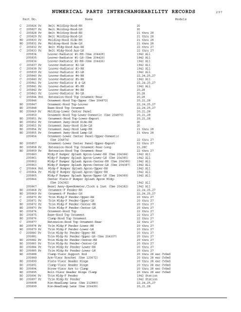 1927 - 1950 Hudson Interchange Manual - Hudson-Essex ...