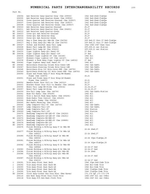 1927 - 1950 Hudson Interchange Manual - Hudson-Essex ...