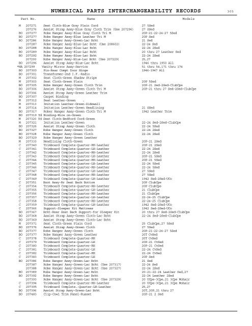 1927 - 1950 Hudson Interchange Manual - Hudson-Essex ...