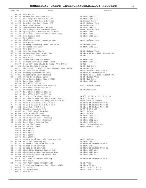 1927 - 1950 Hudson Interchange Manual - Hudson-Essex ...