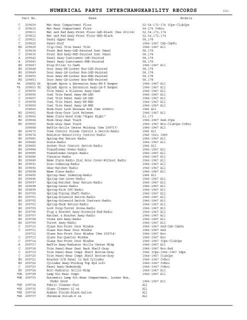 1927 - 1950 Hudson Interchange Manual - Hudson-Essex ...