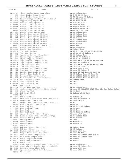 1927 - 1950 Hudson Interchange Manual - Hudson-Essex ...