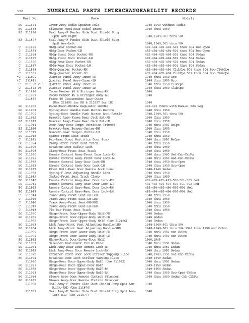 1927 - 1950 Hudson Interchange Manual - Hudson-Essex ...