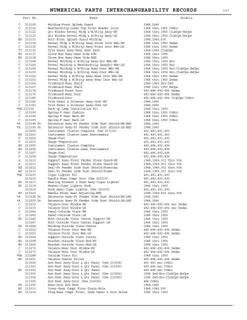 1927 - 1950 Hudson Interchange Manual - Hudson-Essex ...