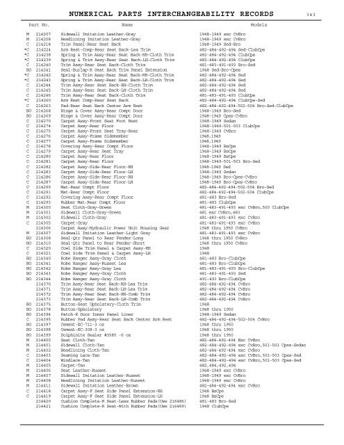 1927 - 1950 Hudson Interchange Manual - Hudson-Essex ...