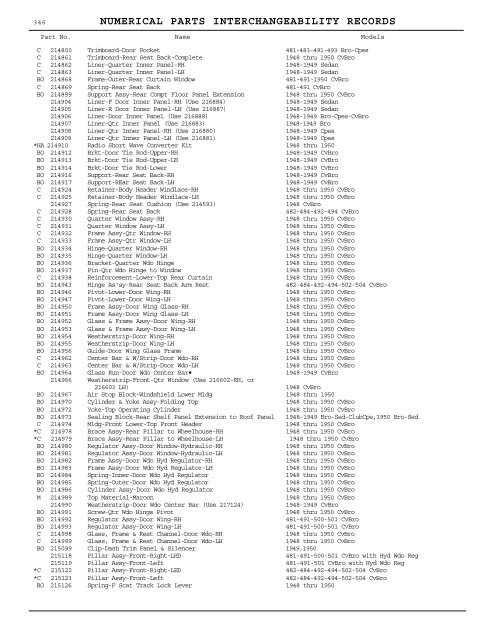 1927 - 1950 Hudson Interchange Manual - Hudson-Essex ...