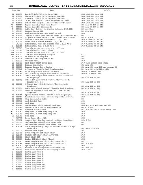 1927 - 1950 Hudson Interchange Manual - Hudson-Essex ...