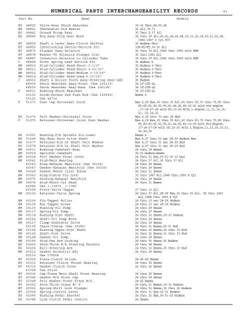 1927 - 1950 Hudson Interchange Manual - Hudson-Essex ...