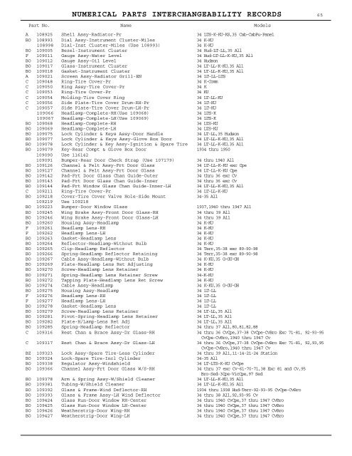 1927 - 1950 Hudson Interchange Manual - Hudson-Essex ...