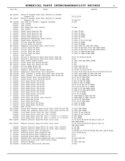 1927 - 1950 Hudson Interchange Manual - Hudson-Essex ...