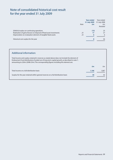 Reports and Financial statements 2009 - the University Offices ...