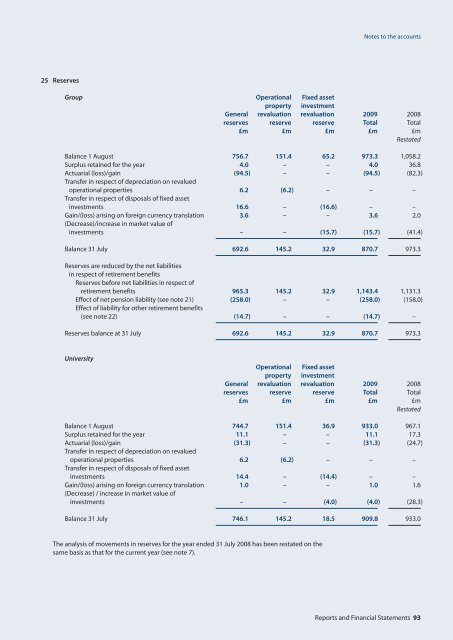 Reports and Financial statements 2009 - the University Offices ...