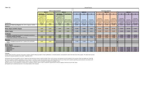 Fee schedules 2012/13 - the University Offices
