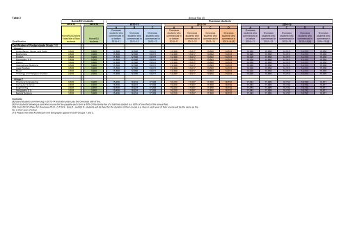 Fee schedules 2012/13 - the University Offices