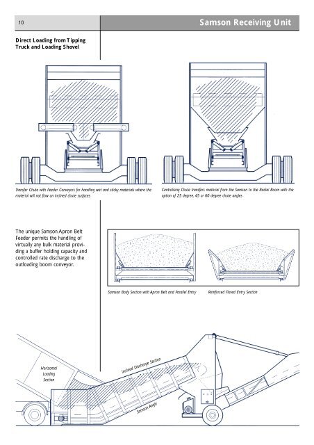 Stormajor Radial Boom Stacker