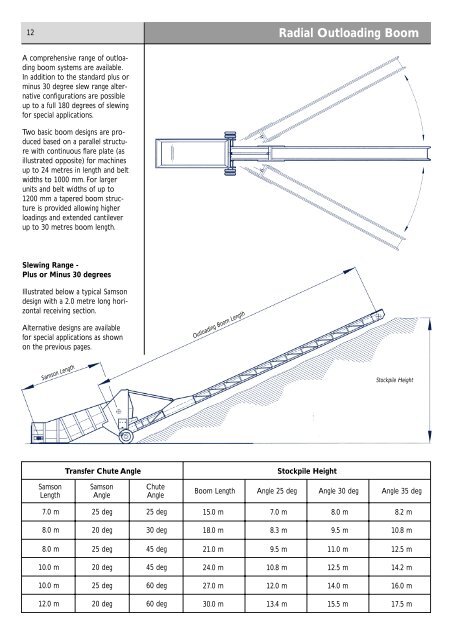 Stormajor Radial Boom Stacker