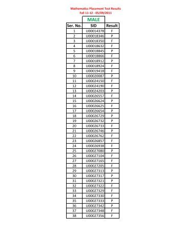 Math placement test