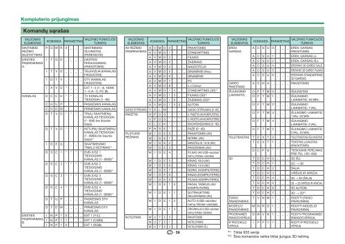 LC-70LE835E/RU/LE836E/S Operation-Manual LT