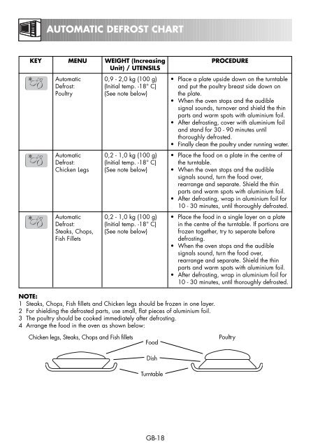 R-85ST-A Operation-Manual GB - Sharp