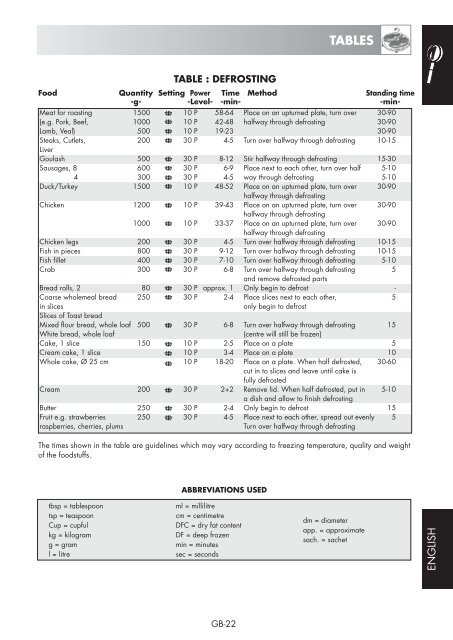 R-667-A Operation-Manual GB - Sharp