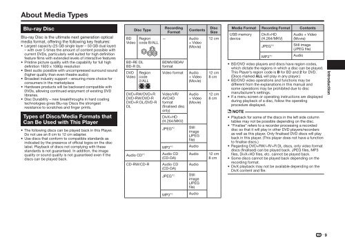 BD-HP35S Operation-Manual GB - Sharp