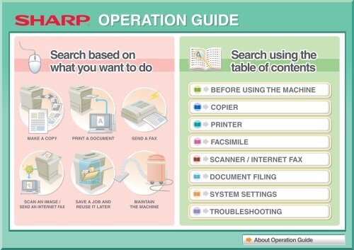 MX-2614N/2615N/3114N/3115N Operation ... - Sharp Electronics