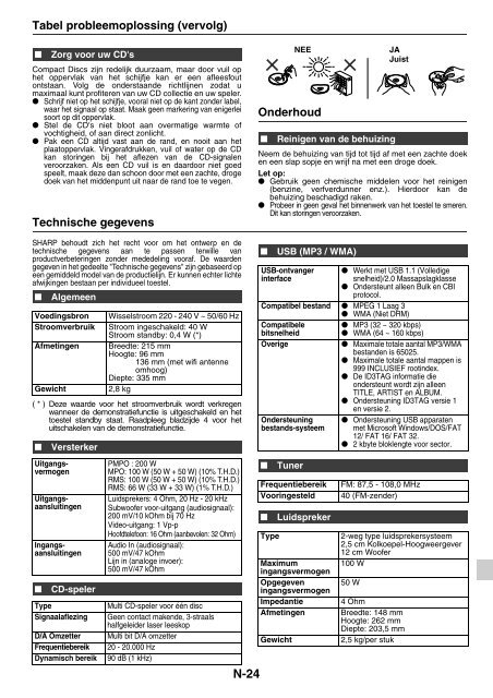 XL-HF401PH Operation-Manual NL - Sharp