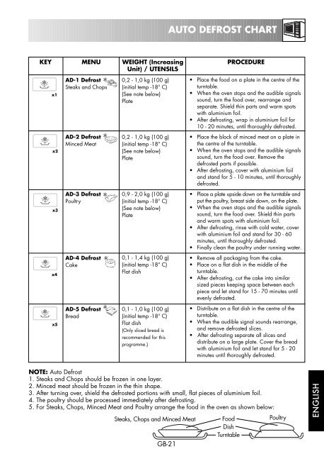 R-879 Operation-Manual GB - Sharp