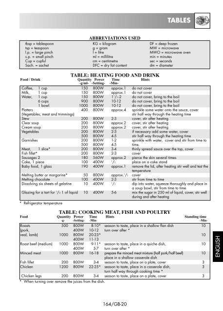 R-26ST Operation-Manual GB - Sharp Central & Eastern Europe