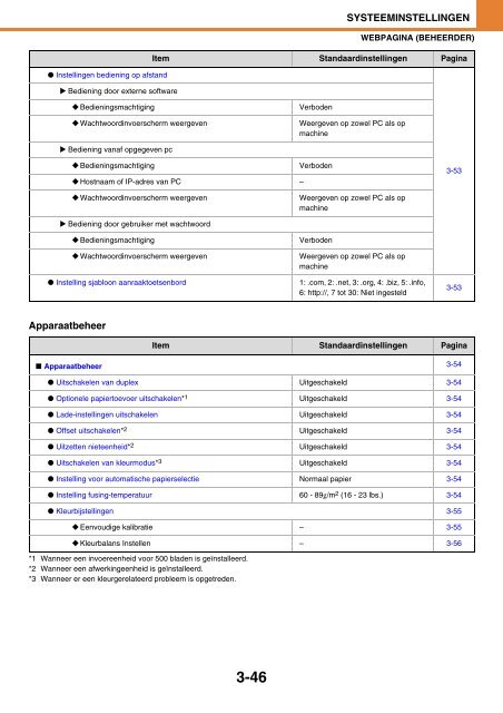 MX-C380P Operation-Manual NL - Sharp